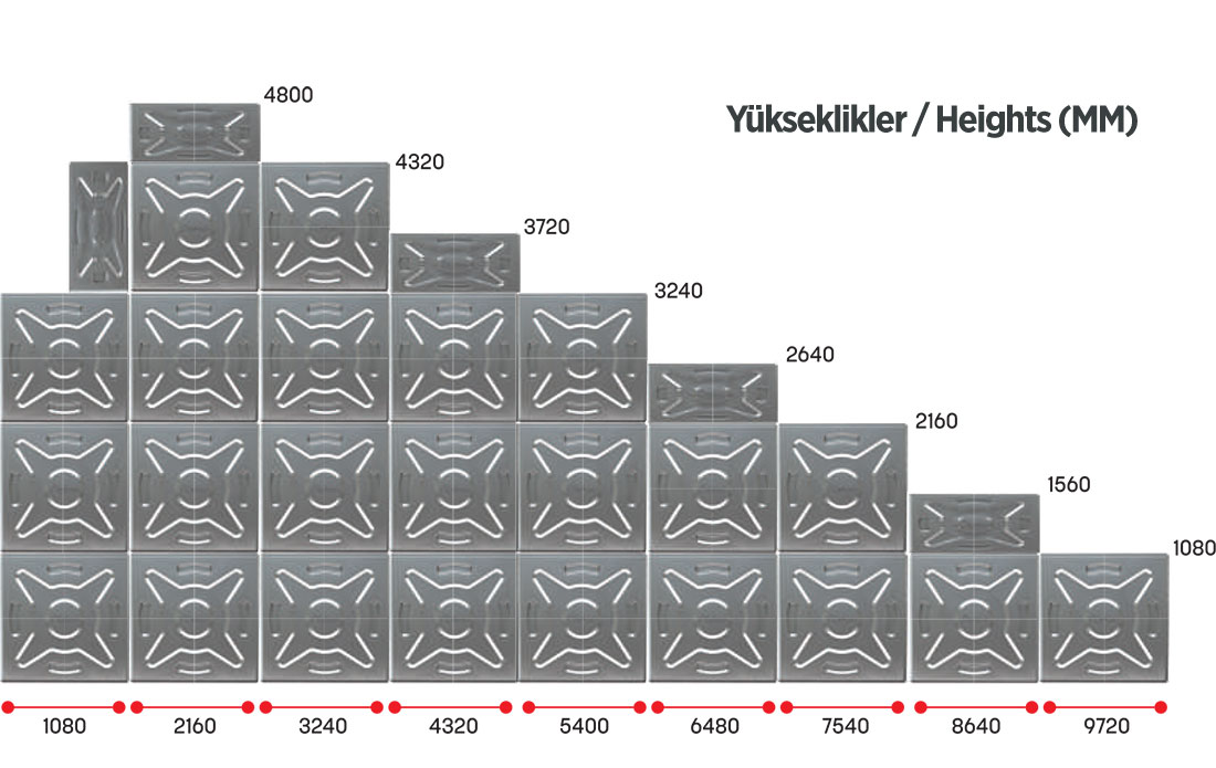 Yükseklik Konfigürasyonları